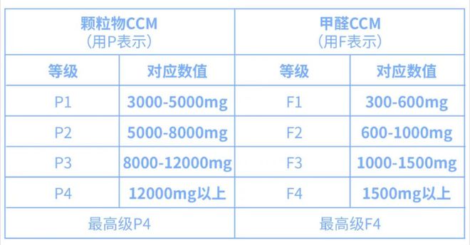 和性价比兼得一机两用的净化加湿一体机K8凯发贝尔克（berk）D6S实力(图3)