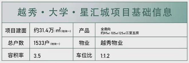 汇城)网站大学星汇城售楼中心欢迎您凯发k8入口2024(越秀大学星(图5)