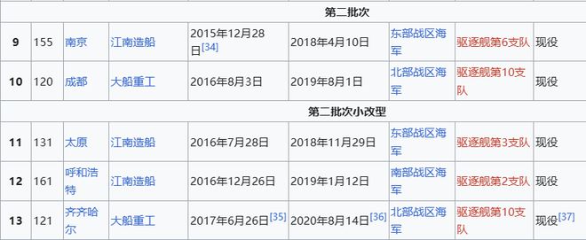 o Max版正式亮相中国海军下一代驱逐舰何时亮相？AG旗舰赞助马竞联赛央视首次公开！052D型Pr(图3)