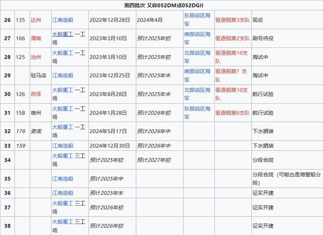 o Max版正式亮相中国海军下一代驱逐舰何时亮相？AG旗舰赞助马竞联赛央视首次公开！052D型Pr(图12)