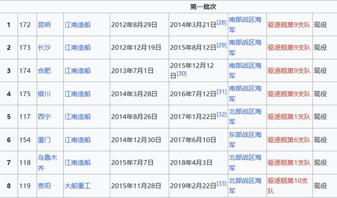 o Max版正式亮相中国海军下一代驱逐舰何时亮相？AG旗舰赞助马竞联赛央视首次公开！052D型Pr(图21)