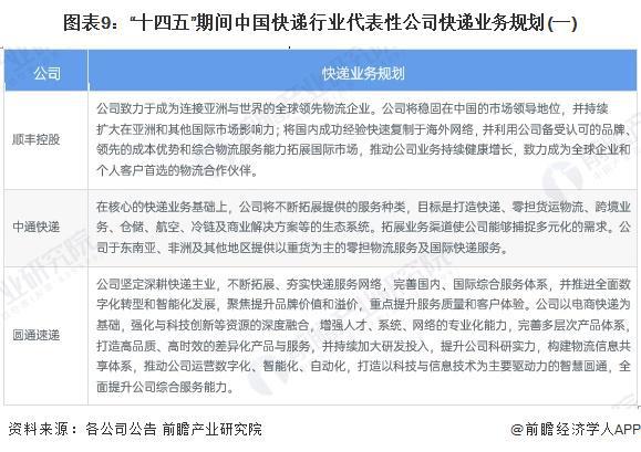 全方位对比（附业务布局汇总、业绩对比、业务规划等）K8凯发天生赢家【最全】202