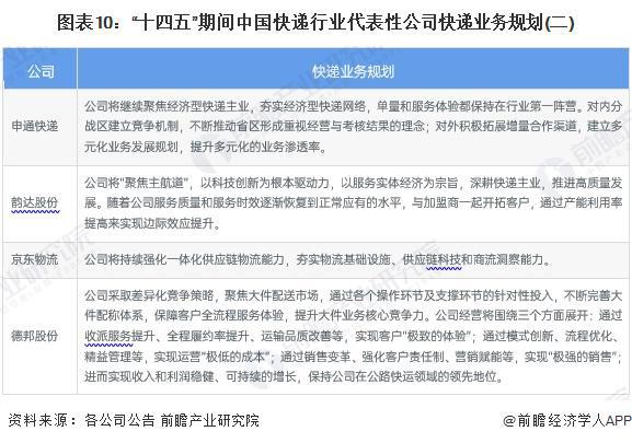 全方位对比（附业务布局汇总、业绩对比、业务规划等）K8凯发天生赢家【最全】2024年快递行业上市公司(图4)