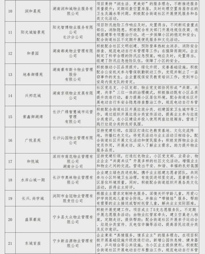 重点监管！业主投诉多小区设施设备日常维护不到位K8成为马竞重要合作伙伴金星北两小