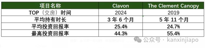 核心地段的压轴王牌ELTA！马竞合作伙伴终于来了！金文泰(图3)